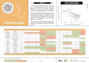Variety information sheets for organic farming